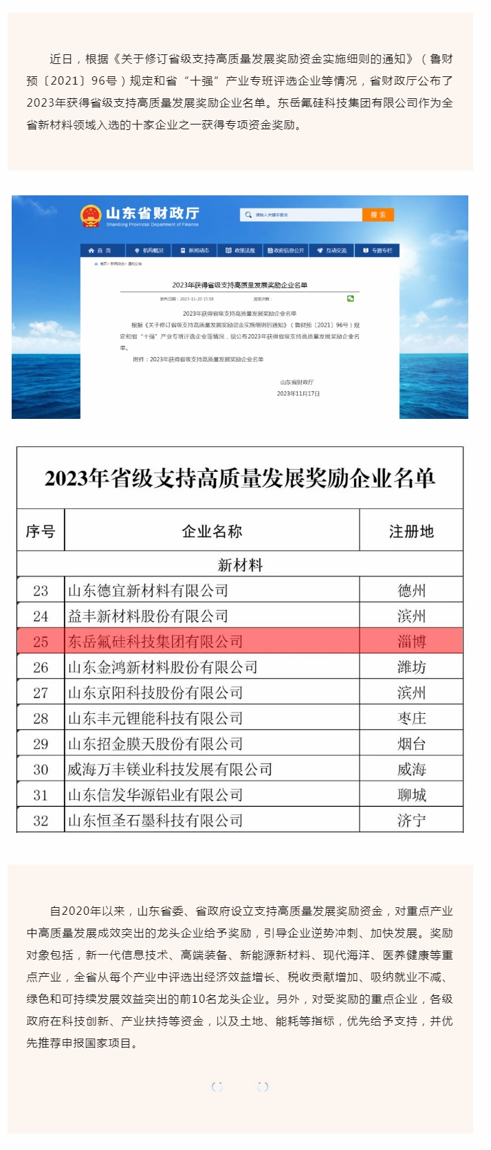 喜报！东岳氟硅科技集团有限公司入选2023年省级支持高质量发展奖励企业.jpg