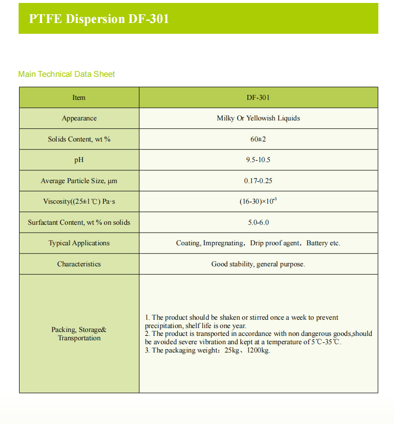 PTFE Dispersion DF-301.png