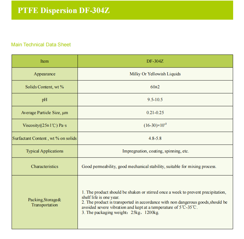 PTFE Dispersion DF-304Z.png